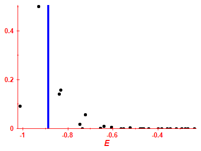 Strength function